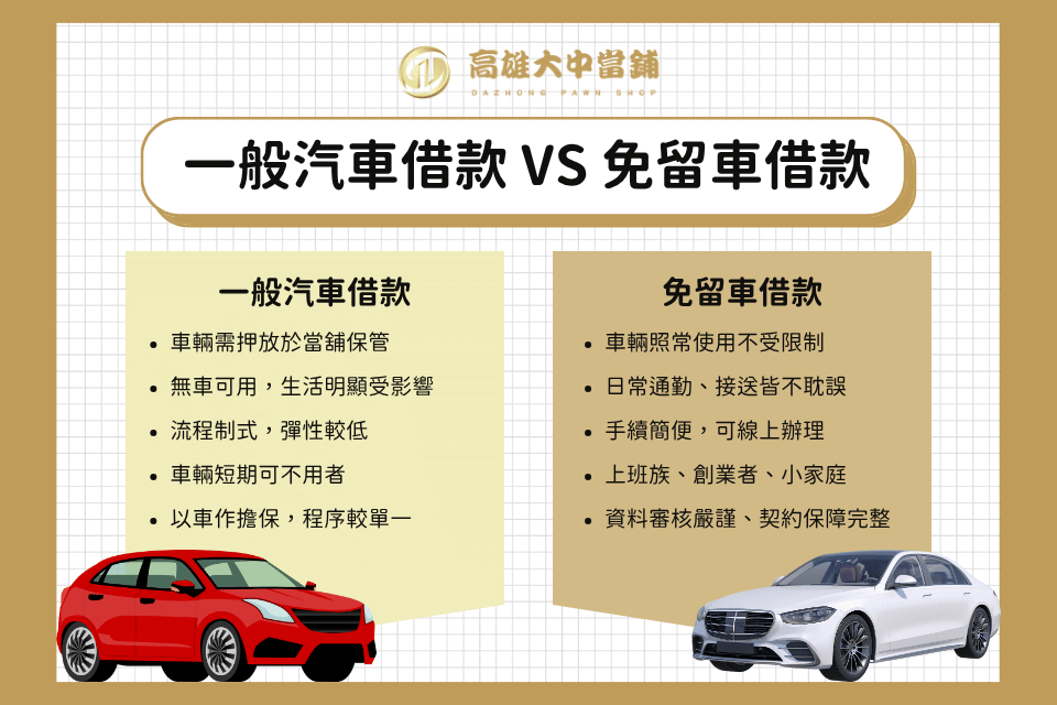 一般汽車借款vs免留車借款