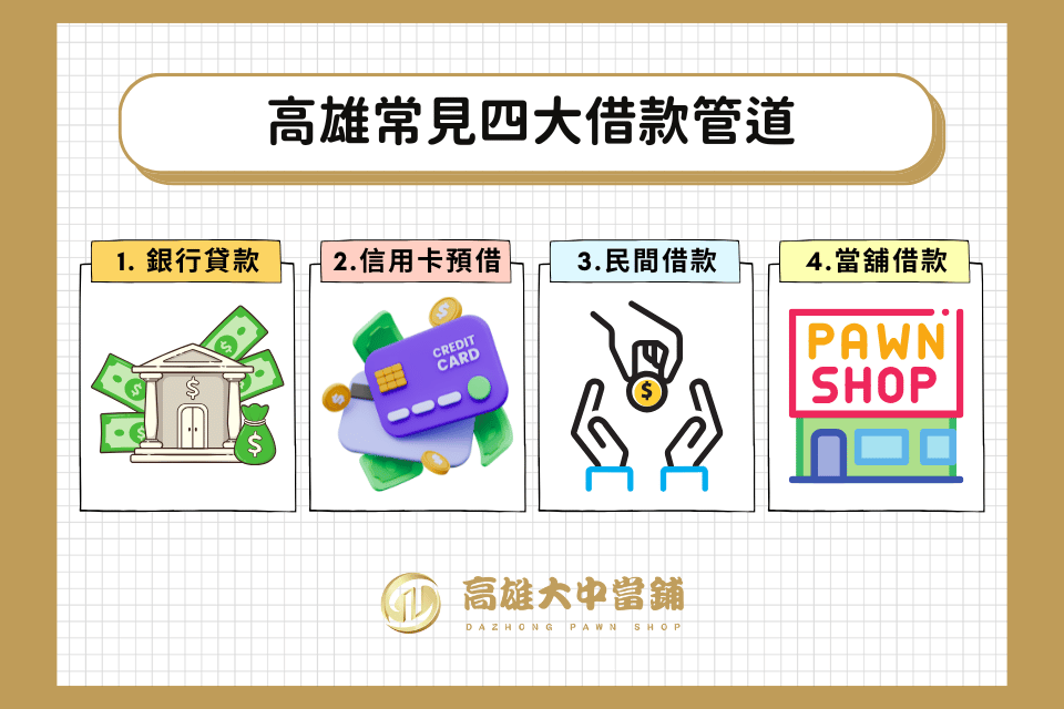 高雄四大借款管道 當舖借款
