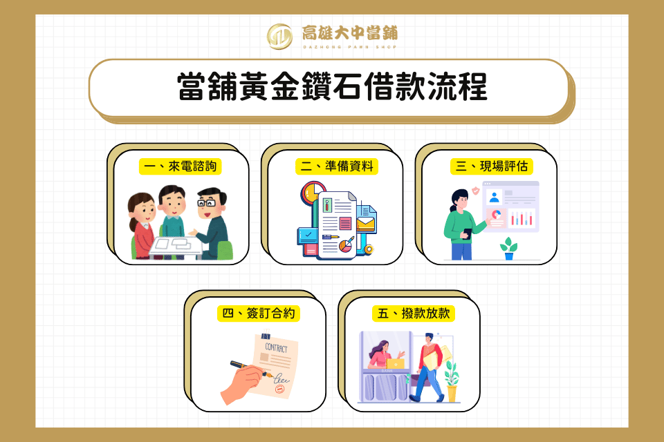 當舖黃金鑽石借款流程