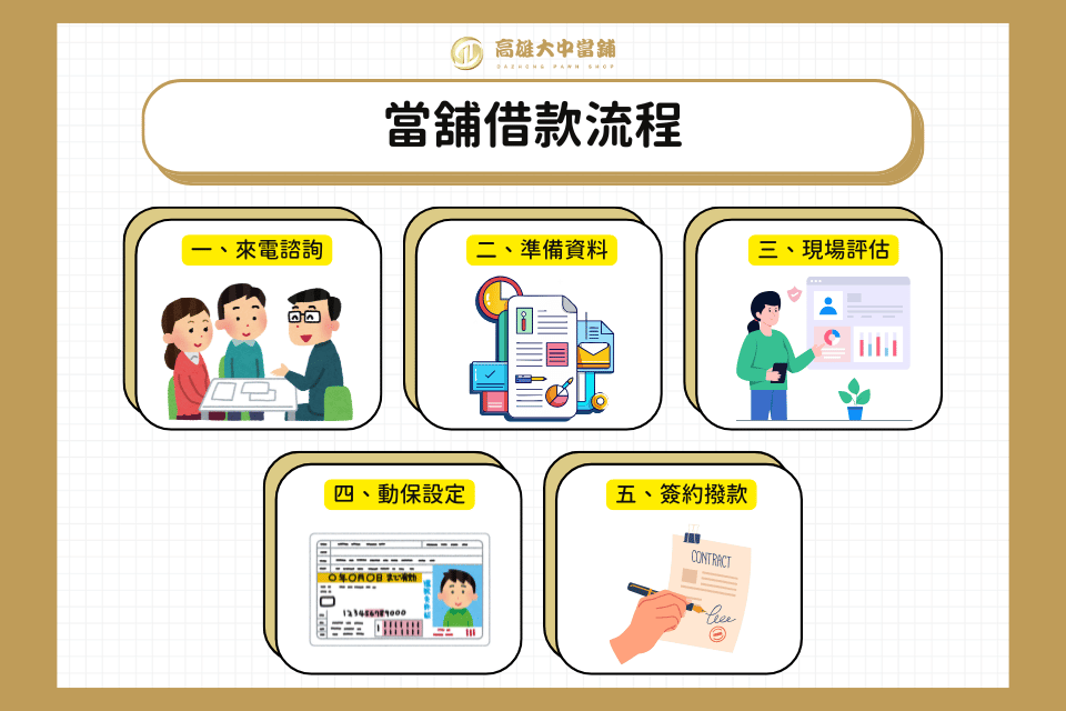 高雄大中當舖免留車借款流程