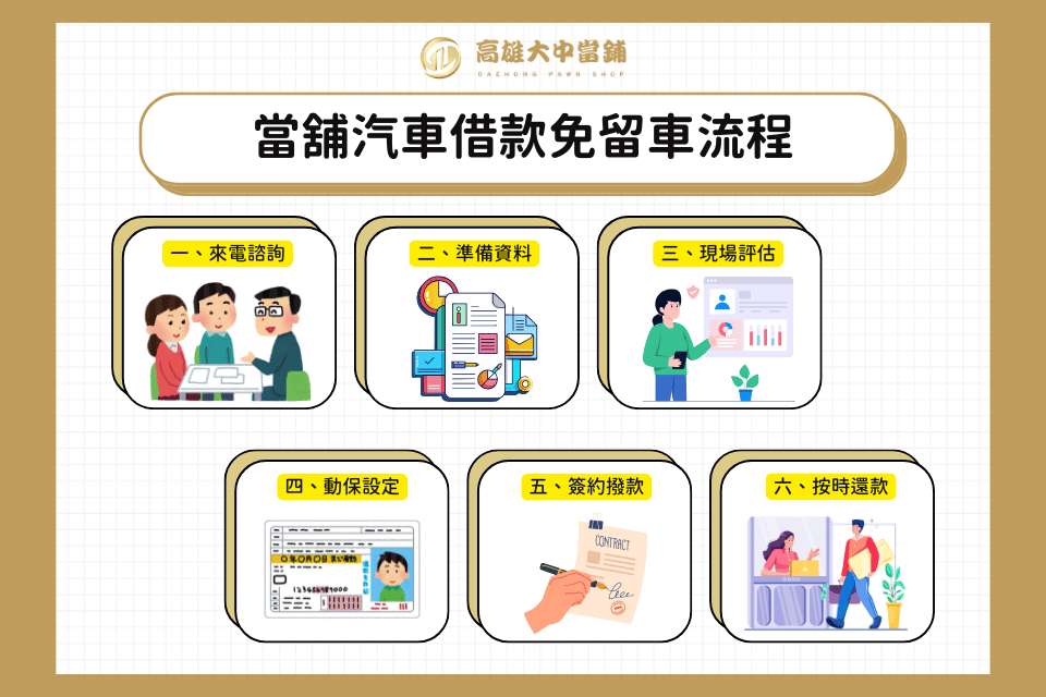 大中當舖汽車免留車借款流程