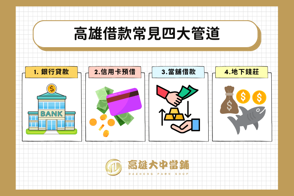 高雄大中當舖 常見四大借款