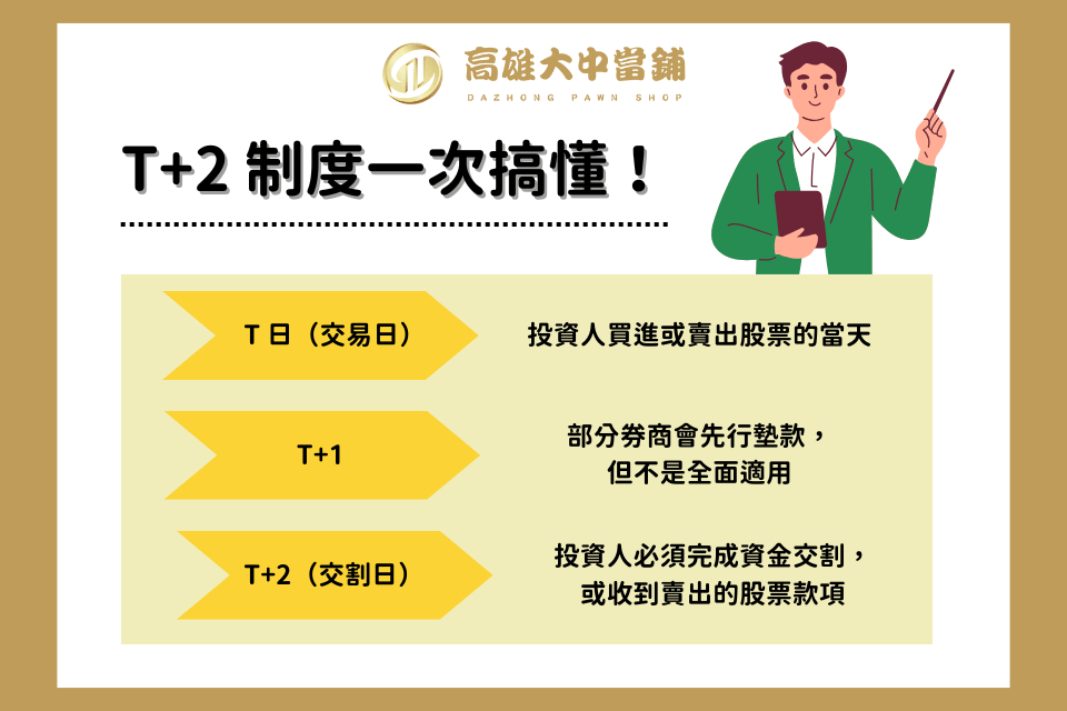 股票交割代墊 高雄當舖