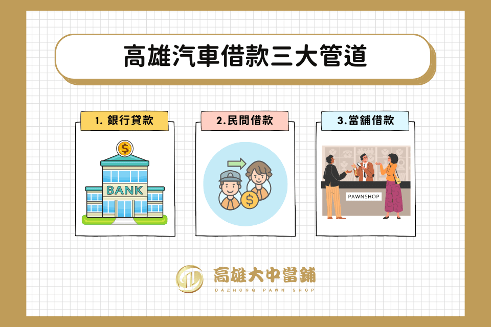 汽車借款三大管道