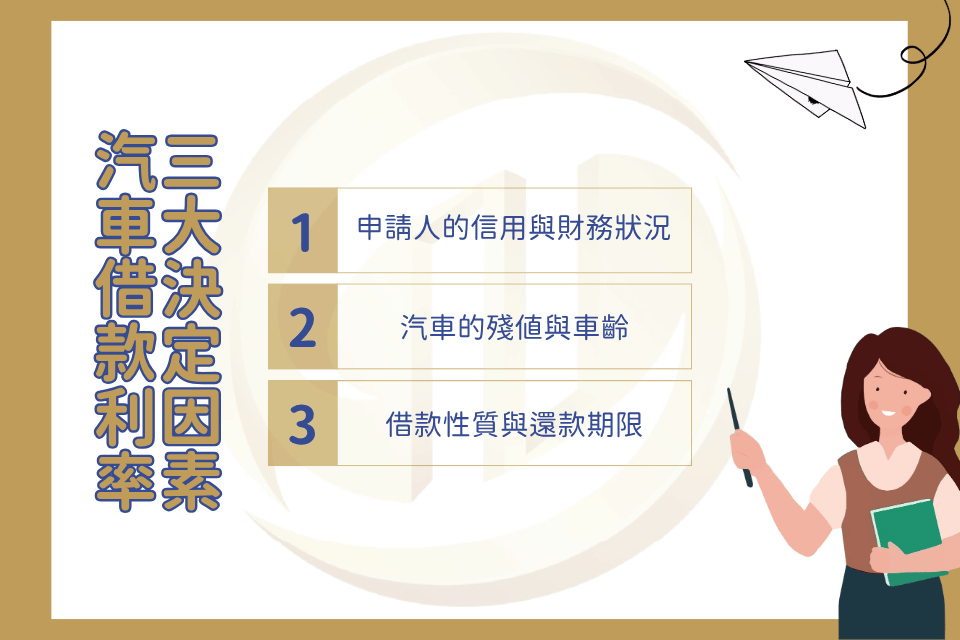 汽車借款利率 高雄當舖推薦