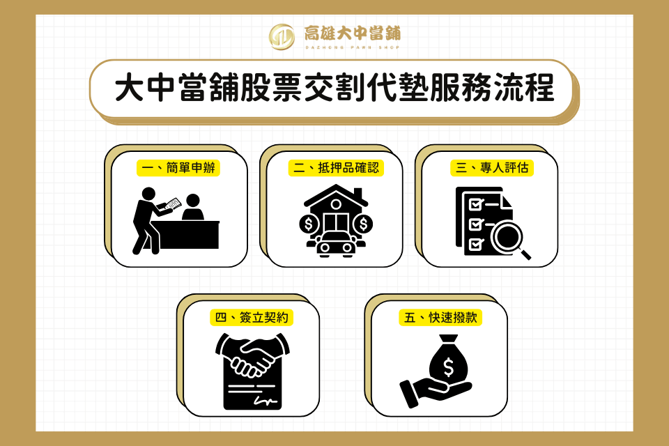 股票交割代墊 高雄當舖