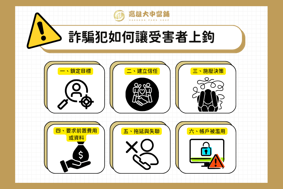 股票交割代墊、詐騙