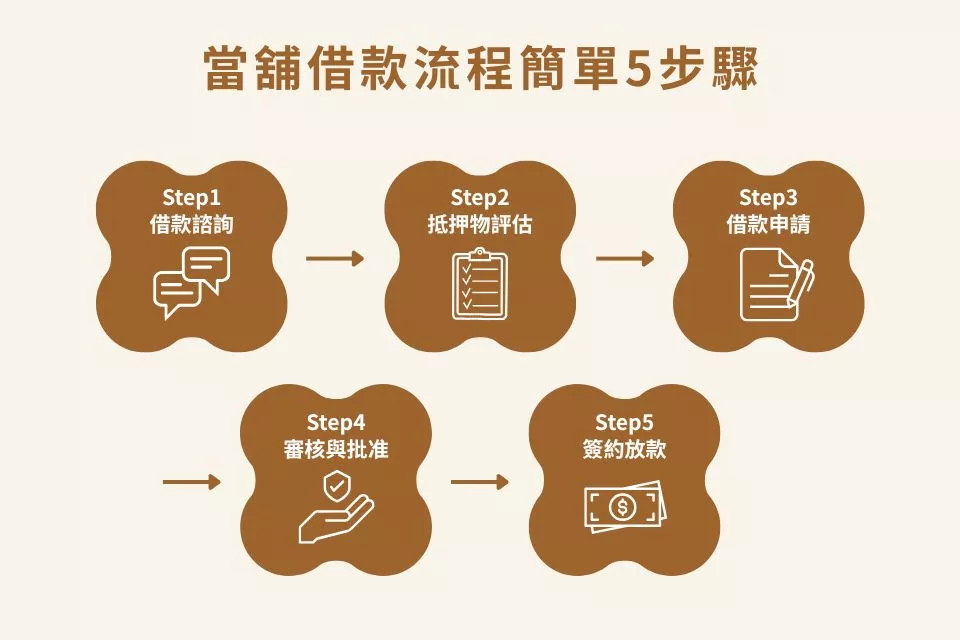當舖借款流程簡單5步驟