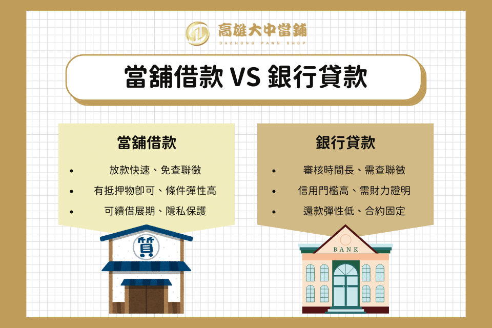 大中當舖 當舖借款vs銀行貸款